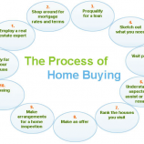Tips for buying a home