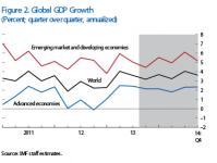 Is the Tide Rising? World Economic Outlook (WEO) Update